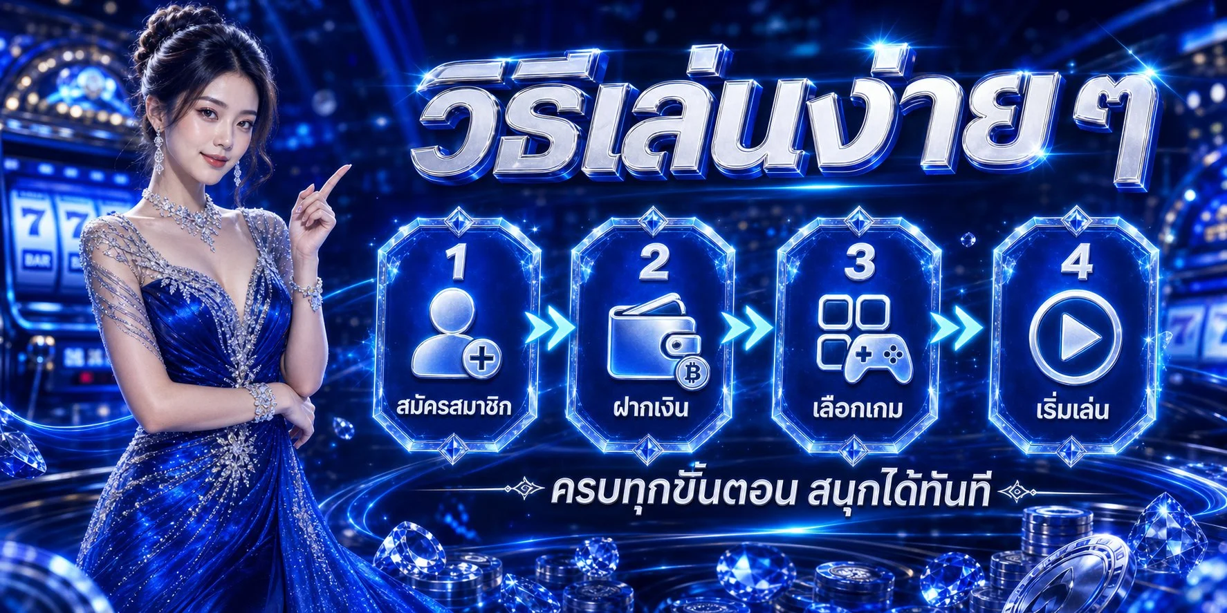 ขั้นตอนสมัครสมาชิก SKYSLOTS88 ฝากถอนง่ายผ่านระบบออโต้